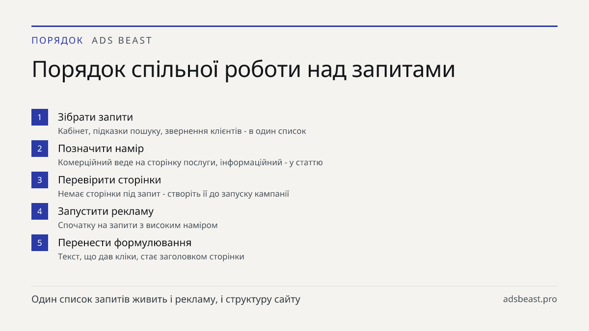 Порядок спільної роботи над запитами. Зібрати запити: Кабінет, підказки пошуку, звернення клієнтів - в один список; Позначити намір: Комерційний веде на сторінку послуги, інформаційний - у статтю; Перевірити сторінки: Немає сторінки під запит - створіть її до запуску кампанії; Запустити рекламу: Спо