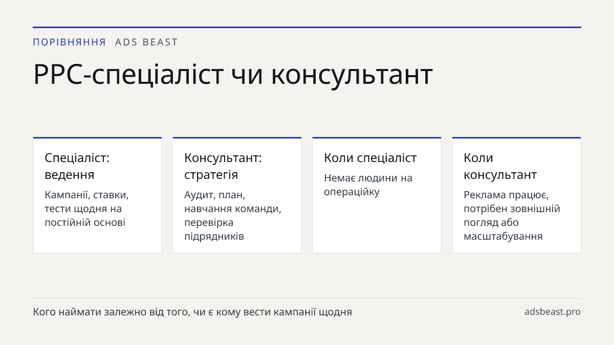 PPC-спеціаліст чи консультант. Спеціаліст: ведення: Кампанії, ставки, тести щодня на постійній основі; Консультант: стратегія: Аудит, план, навчання команди, перевірка підрядників; Коли спеціаліст: Немає людини на операційку; Коли консультант: Реклама працює, потрібен зовнішній погляд або масштабува