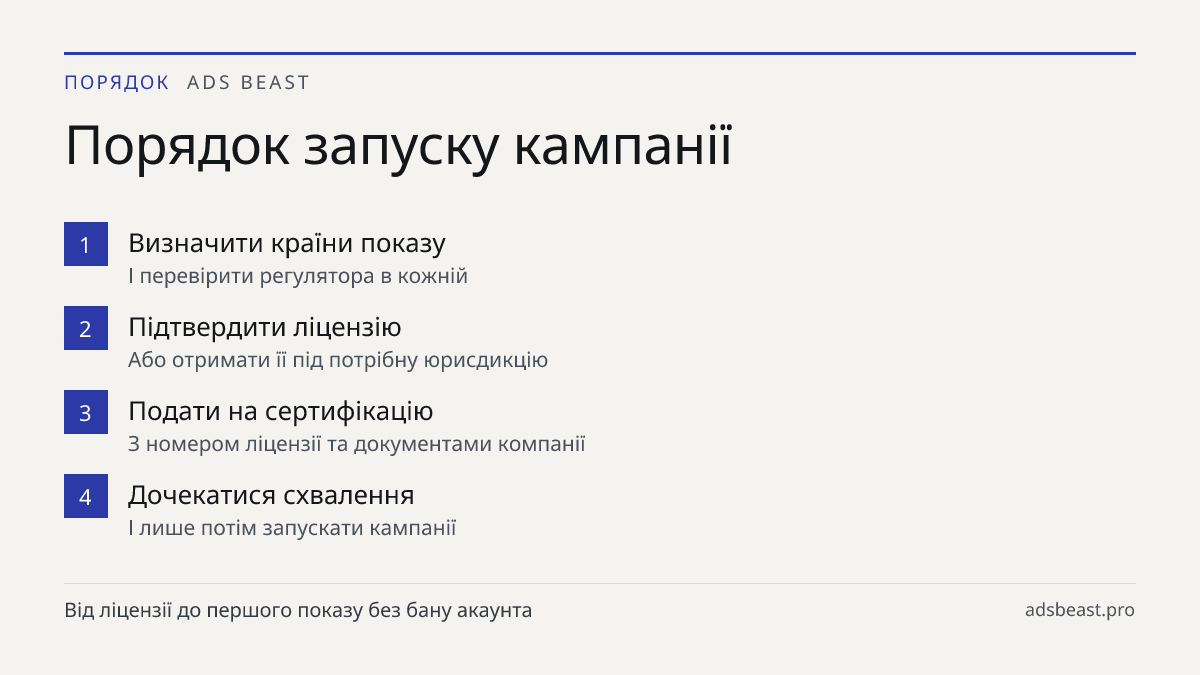 Порядок запуску кампанії. Визначити країни показу: І перевірити регулятора в кожній; Підтвердити ліцензію: Або отримати її під потрібну юрисдикцію; Подати на сертифікацію: З номером ліцензії та документами компанії; Дочекатися схвалення: І лише потім запускати кампанії