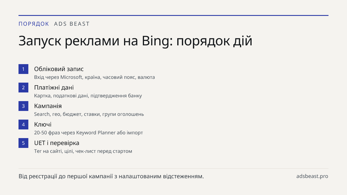 Запуск реклами на Bing: порядок дій. Обліковий запис: Вхід через Microsoft, країна, часовий пояс, валюта; Платіжні дані: Картка, податкові дані, підтвердження банку; Кампанія: Search, гео, бюджет, ставки, групи оголошень; Ключі: 20-50 фраз через Keyword Planner або імпорт; UET і перевірка: Тег на са