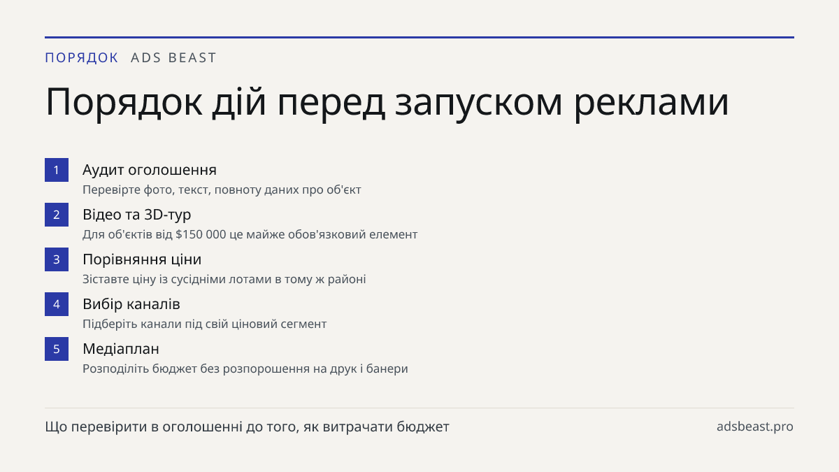 Порядок дій перед запуском реклами. Аудит оголошення: Перевірте фото, текст, повноту даних про об'єкт; Відео та 3D-тур: Для об'єктів від $150 000 це майже обов'язковий елемент; Порівняння ціни: Зіставте ціну із сусідніми лотами в тому ж районі; Вибір каналів: Підберіть канали під свій ціновий сегмен