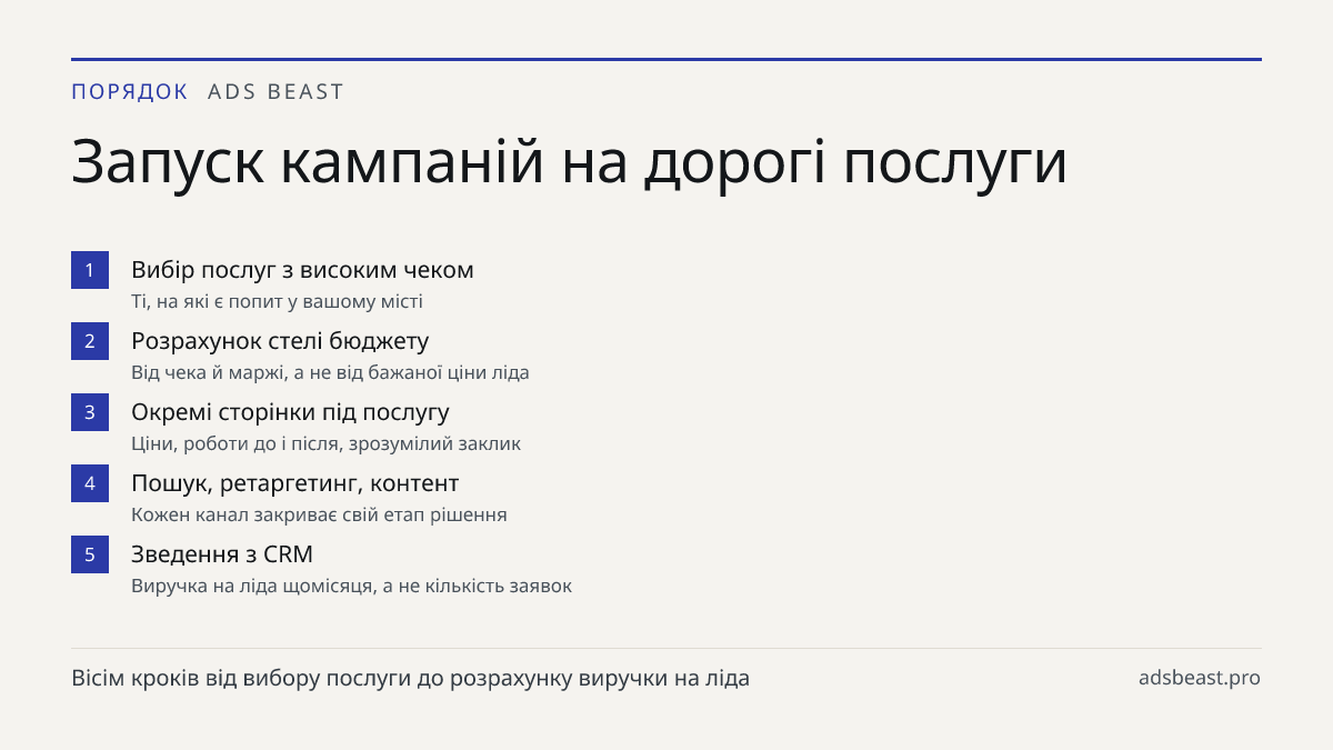 Запуск кампаній на дорогі послуги. Вибір послуг з високим чеком: Ті, на які є попит у вашому місті; Розрахунок стелі бюджету: Від чека й маржі, а не від бажаної ціни ліда; Окремі сторінки під послугу: Ціни, роботи до і після, зрозумілий заклик; Пошук, ретаргетинг, контент: Кожен канал закриває свій 