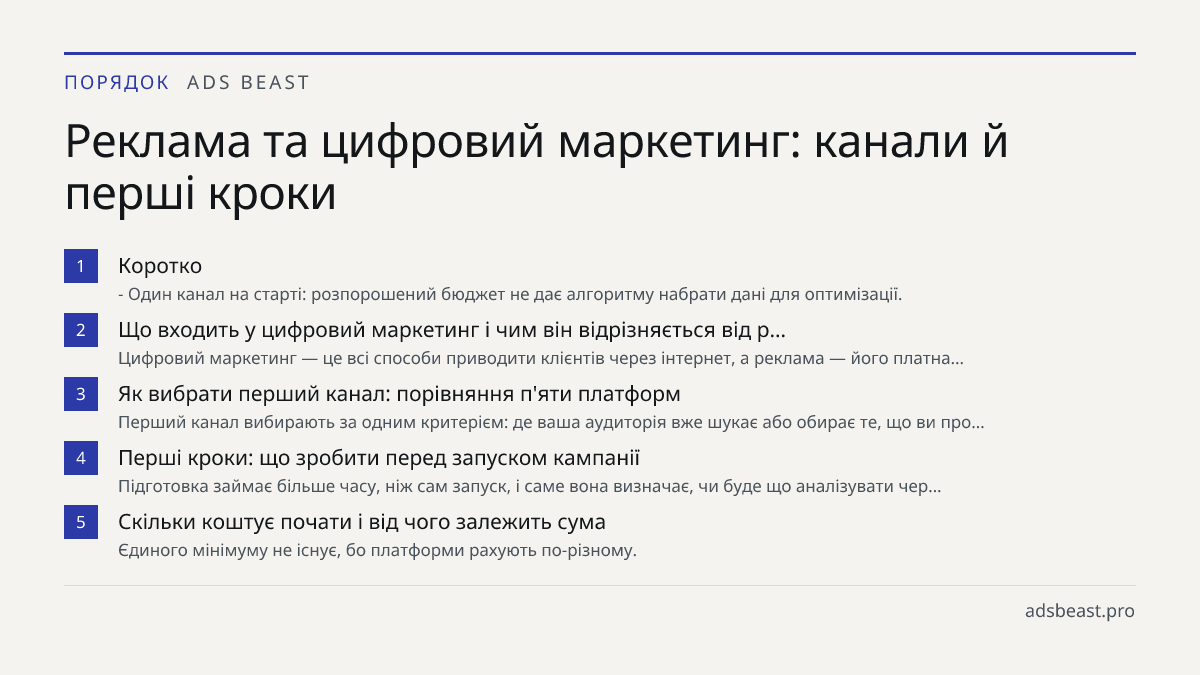 Реклама та цифровий маркетинг: канали й перші кроки. Коротко: - Один канал на старті: розпорошений бюджет не дає алгоритму набрати дані для оптимізації.; Що входить у цифровий маркетинг і чим він відрізняється від р…: Цифровий маркетинг — це всі способи приводити клієнтів через інтернет, а реклама —