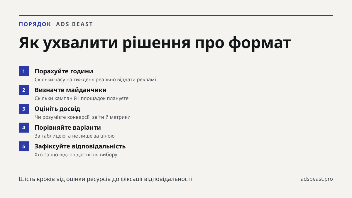 Як ухвалити рішення про формат. Порахуйте години: Скільки часу на тиждень реально віддати рекламі; Визначте майданчики: Скільки кампаній і площадок плануєте; Оцініть досвід: Чи розумієте конверсії, звіти й метрики; Порівняйте варіанти: За таблицею, а не лише за ціною; Зафіксуйте відповідальність: Хт