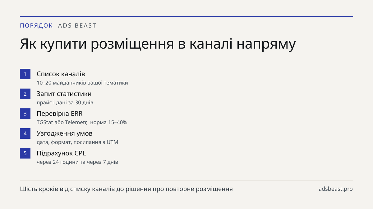 Як купити розміщення в каналі напряму. Список каналів: 10–20 майданчиків вашої тематики; Запит статистики: прайс і дані за 30 днів; Перевірка ERR: TGStat або Telemetr, норма 15–40%; Узгодження умов: дата, формат, посилання з UTM; Підрахунок CPL: через 24 години та через 7 днів