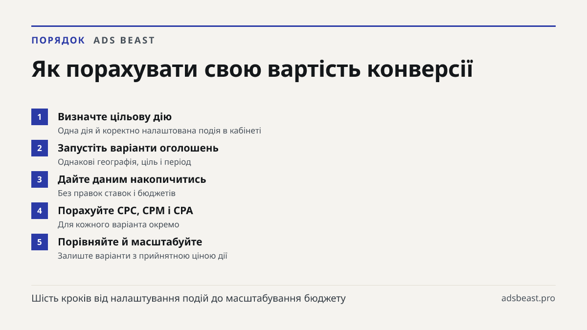 Як порахувати свою вартість конверсії. Визначте цільову дію: Одна дія й коректно налаштована подія в кабінеті; Запустіть варіанти оголошень: Однакові географія, ціль і період; Дайте даним накопичитись: Без правок ставок і бюджетів; Порахуйте CPC, CPM і CPA: Для кожного варіанта окремо; Порівняйте й 