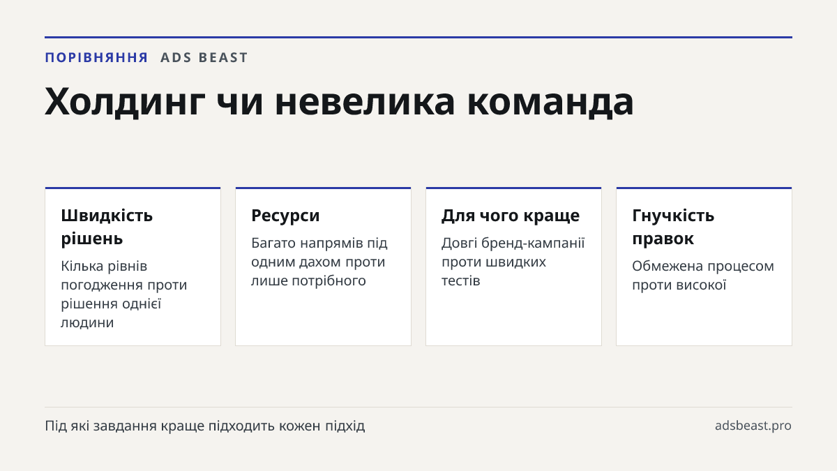 Холдинг чи невелика команда. Швидкість рішень: Кілька рівнів погодження проти рішення однієї людини; Ресурси: Багато напрямів під одним дахом проти лише потрібного; Для чого краще: Довгі бренд-кампанії проти швидких тестів; Гнучкість правок: Обмежена процесом проти високої; Поріг входу: Високий прот