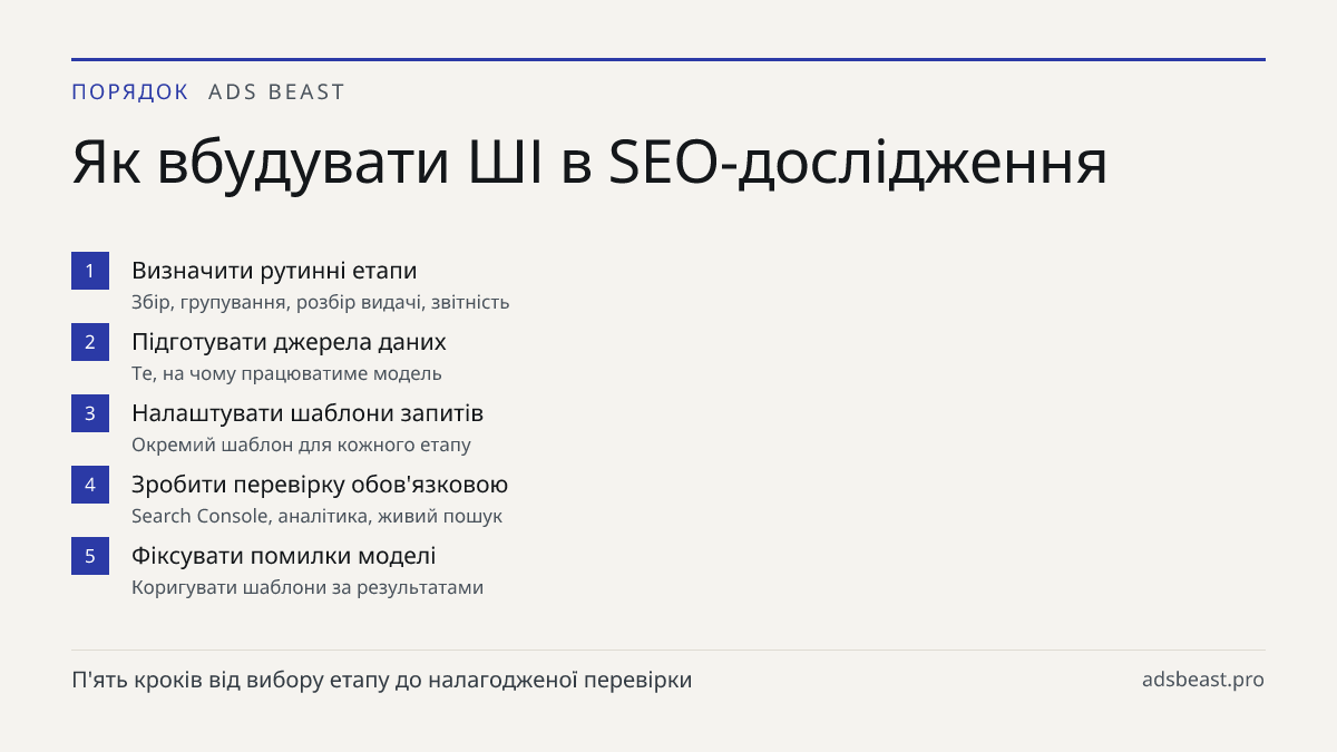 Як вбудувати ШІ в SEO-дослідження. Визначити рутинні етапи: Збір, групування, розбір видачі, звітність; Підготувати джерела даних: Те, на чому працюватиме модель; Налаштувати шаблони запитів: Окремий шаблон для кожного етапу; Зробити перевірку обов'язковою: Search Console, аналітика, живий пошук; Фі