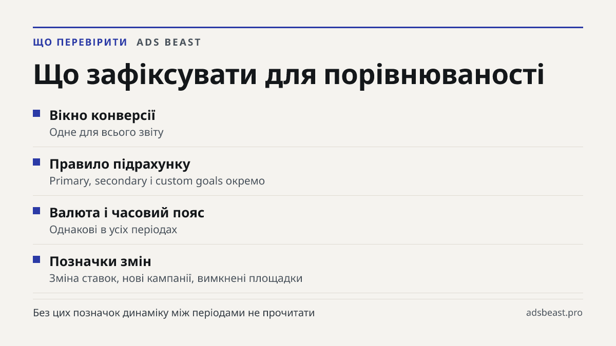 Що зафіксувати для порівнюваності. Вікно конверсії: Одне для всього звіту; Правило підрахунку: Primary, secondary і custom goals окремо; Валюта і часовий пояс: Однакові в усіх періодах; Позначки змін: Зміна ставок, нові кампанії, вимкнені площадки