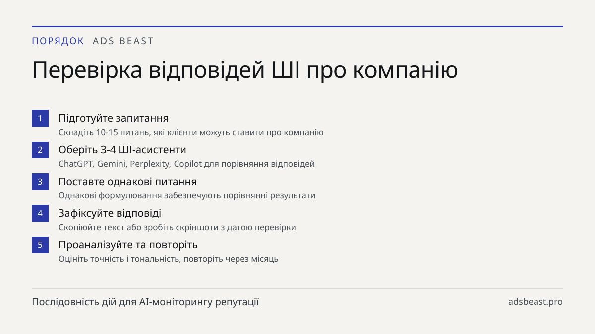 Перевірка відповідей ШІ про компанію. Підготуйте запитання: Складіть 10-15 питань, які клієнти можуть ставити про компанію; Оберіть 3-4 ШІ-асистенти: ChatGPT, Gemini, Perplexity, Copilot для порівняння відповідей; Поставте однакові питання: Однакові формулювання забезпечують порівнянні результати; З