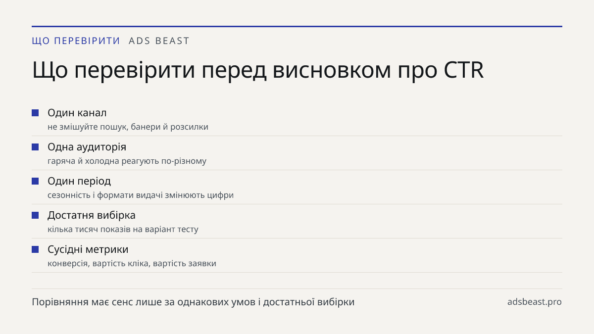 Що перевірити перед висновком про CTR. Один канал: не змішуйте пошук, банери й розсилки; Одна аудиторія: гаряча й холодна реагують по-різному; Один період: сезонність і формати видачі змінюють цифри; Достатня вибірка: кілька тисяч показів на варіант тесту; Сусідні метрики: конверсія, вартість кліка,