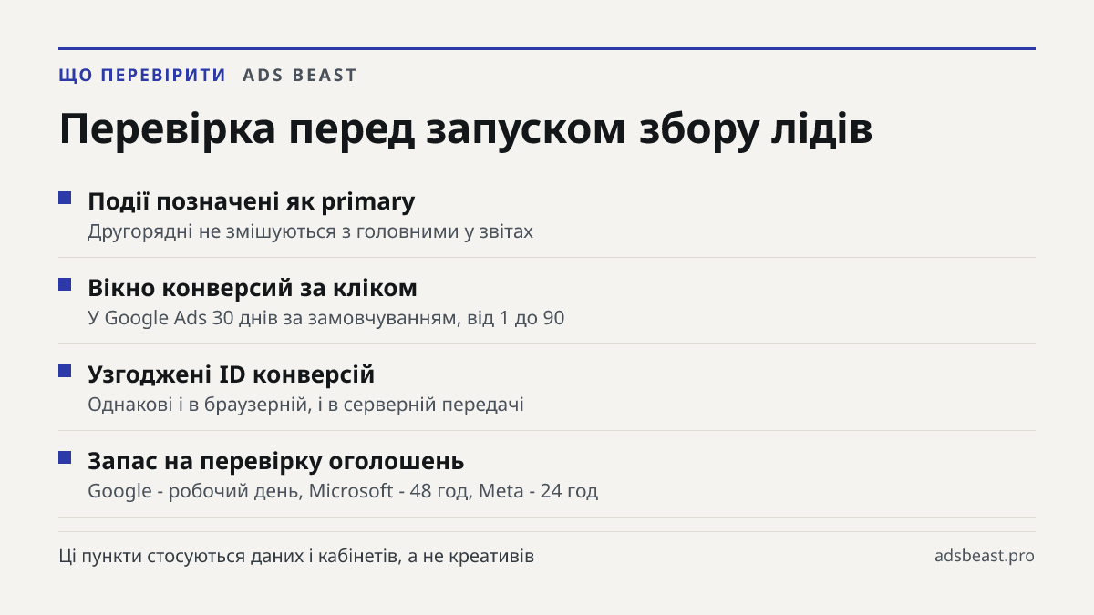 Перевірка перед запуском збору лідів. Події позначені як primary: Другорядні не змішуються з головними у звітах; Вікно конверсий за кліком: У Google Ads 30 днів за замовчуванням, від 1 до 90; Узгоджені ID конверсій: Однакові і в браузерній, і в серверній передачі; Запас на перевірку оголошень: Googl