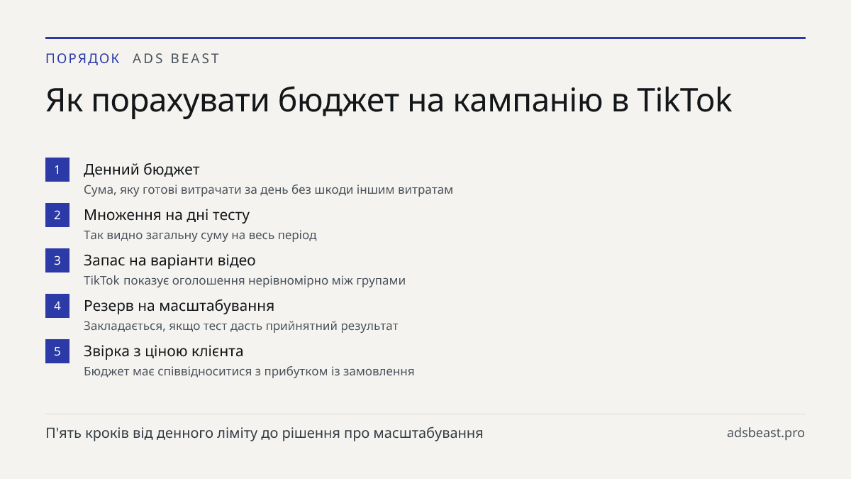 Як порахувати бюджет на кампанію в TikTok. Денний бюджет: Сума, яку готові витрачати за день без шкоди іншим витратам; Множення на дні тесту: Так видно загальну суму на весь період; Запас на варіанти відео: TikTok показує оголошення нерівномірно між групами; Резерв на масштабування: Закладається, як