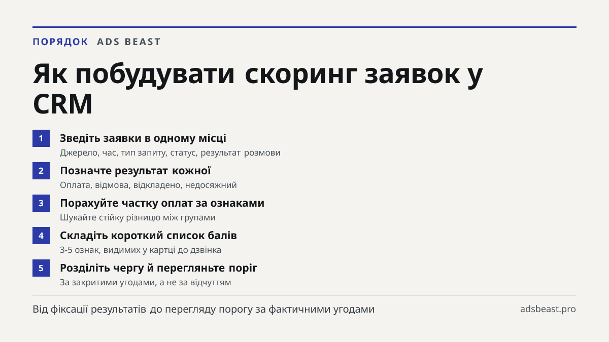 Як побудувати скоринг заявок у CRM. Зведіть заявки в одному місці: Джерело, час, тип запиту, статус, результат розмови; Позначте результат кожної: Оплата, відмова, відкладено, недосяжний; Порахуйте частку оплат за ознаками: Шукайте стійку різницю між групами; Складіть короткий список балів: 3-5 озна