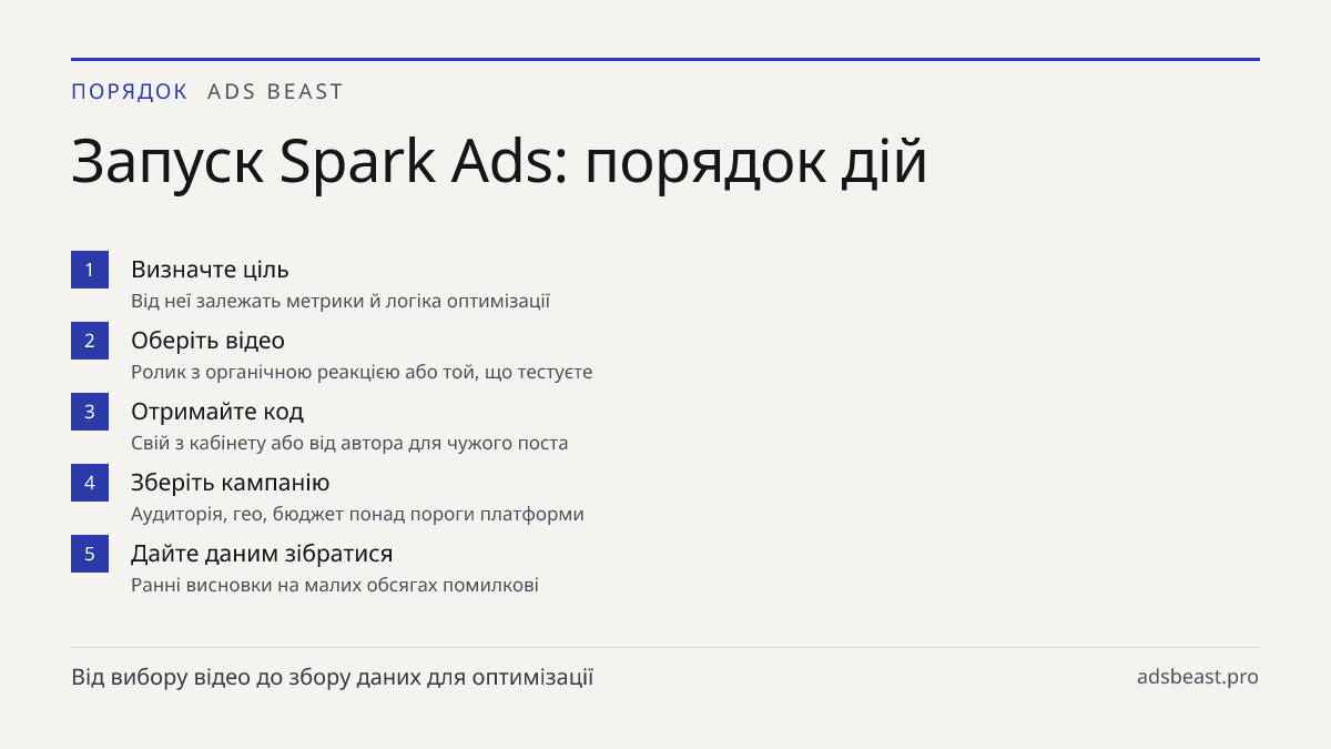 Запуск Spark Ads: порядок дій. Визначте ціль: Від неї залежать метрики й логіка оптимізації; Оберіть відео: Ролик з органічною реакцією або той, що тестуєте; Отримайте код: Свій з кабінету або від автора для чужого поста; Зберіть кампанію: Аудиторія, гео, бюджет понад пороги платформи; Дайте даним з