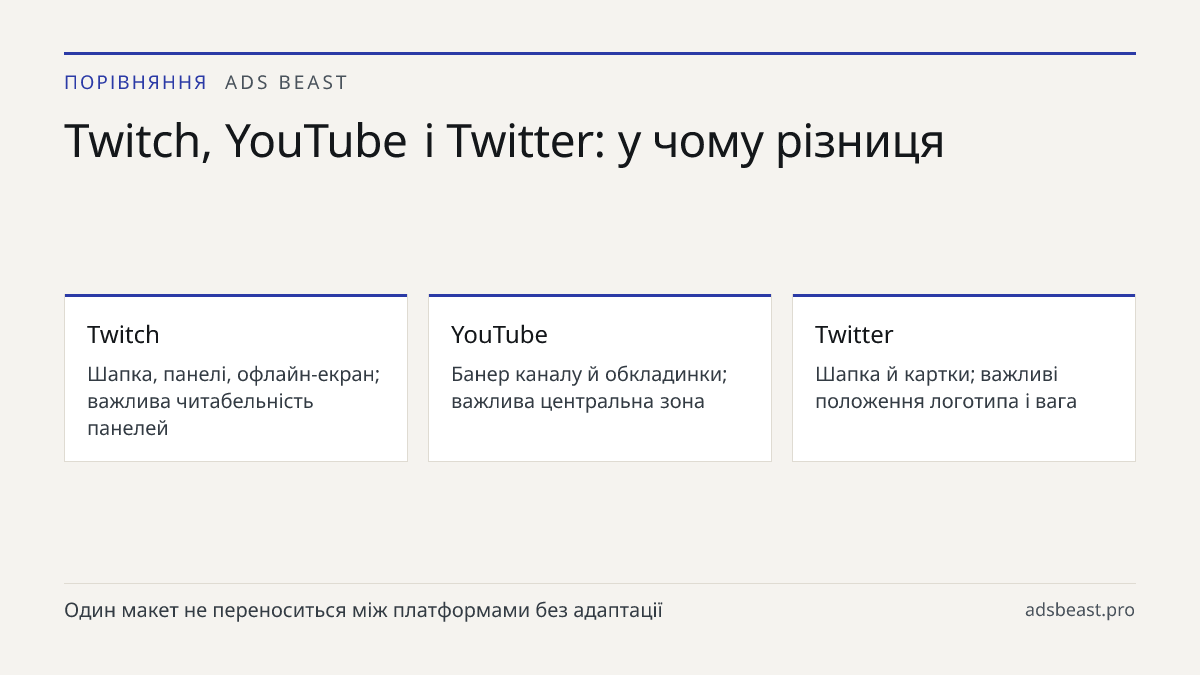 Twitch, YouTube і Twitter: у чому різниця. Twitch: Шапка, панелі, офлайн-екран; важлива читабельність панелей; YouTube: Банер каналу й обкладинки; важлива центральна зона; Twitter: Шапка й картки; важливі положення логотипа і вага