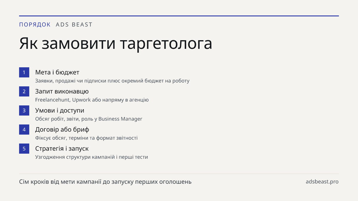 Як замовити таргетолога. Мета і бюджет: Заявки, продажі чи підписки плюс окремий бюджет на роботу; Запит виконавцю: Freelancehunt, Upwork або напряму в агенцію; Умови і доступи: Обсяг робіт, звіти, роль у Business Manager; Договір або бриф: Фіксує обсяг, терміни та формат звітності; Стратегія і запу