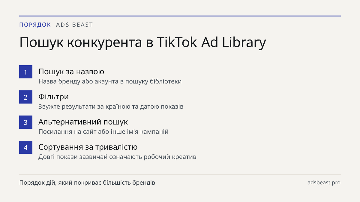 Пошук конкурента в TikTok Ad Library. Пошук за назвою: Назва бренду або акаунта в пошуку бібліотеки; Фільтри: Звужте результати за країною та датою показів; Альтернативний пошук: Посилання на сайт або інше ім'я кампаній; Сортування за тривалістю: Довгі покази зазвичай означають робочий креатив