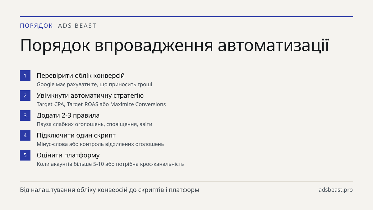 Порядок впровадження автоматизації. Перевірити облік конверсій: Google має рахувати те, що приносить гроші; Увімкнути автоматичну стратегію: Target CPA, Target ROAS або Maximize Conversions; Додати 2-3 правила: Пауза слабких оголошень, сповіщення, звіти; Підключити один скрипт: Мінус-слова або контр