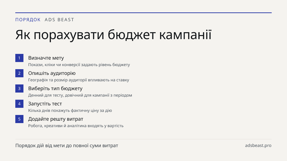 Як порахувати бюджет кампанії. Визначте мету: Покази, кліки чи конверсії задають рівень бюджету; Опишіть аудиторію: Географія та розмір аудиторії впливають на ставку; Виберіть тип бюджету: Денний для тесту, довічний для кампанії з періодом; Запустіть тест: Кілька днів покажуть фактичну ціну за дію; 