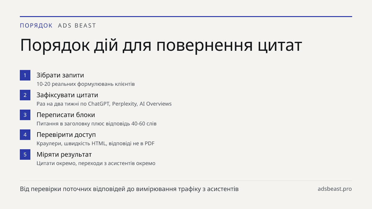 Порядок дій для повернення цитат. Зібрати запити: 10-20 реальних формулювань клієнтів; Зафіксувати цитати: Раз на два тижні по ChatGPT, Perplexity, AI Overviews; Переписати блоки: Питання в заголовку плюс відповідь 40-60 слів; Перевірити доступ: Краулери, швидкість HTML, відповіді не в PDF; Міряти р