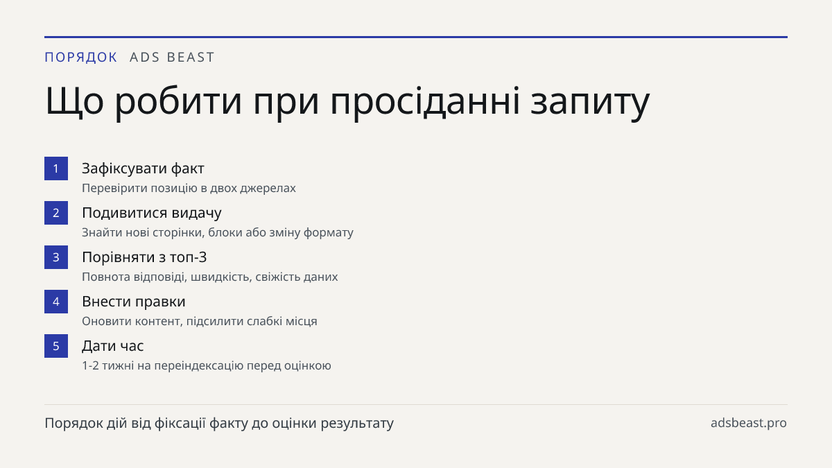Що робити при просіданні запиту. Зафіксувати факт: Перевірити позицію в двох джерелах; Подивитися видачу: Знайти нові сторінки, блоки або зміну формату; Порівняти з топ-3: Повнота відповіді, швидкість, свіжість даних; Внести правки: Оновити контент, підсилити слабкі місця; Дати час: 1-2 тижні на пер