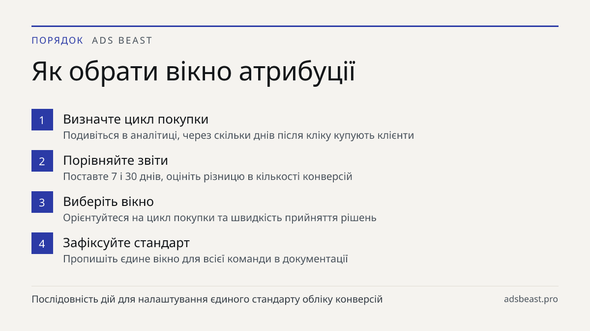 Як обрати вікно атрибуції. Визначте цикл покупки: Подивіться в аналітиці, через скільки днів після кліку купують клієнти; Порівняйте звіти: Поставте 7 і 30 днів, оцініть різницю в кількості конверсій; Виберіть вікно: Орієнтуйтеся на цикл покупки та швидкість прийняття рішень; Зафіксуйте стандарт: Пр