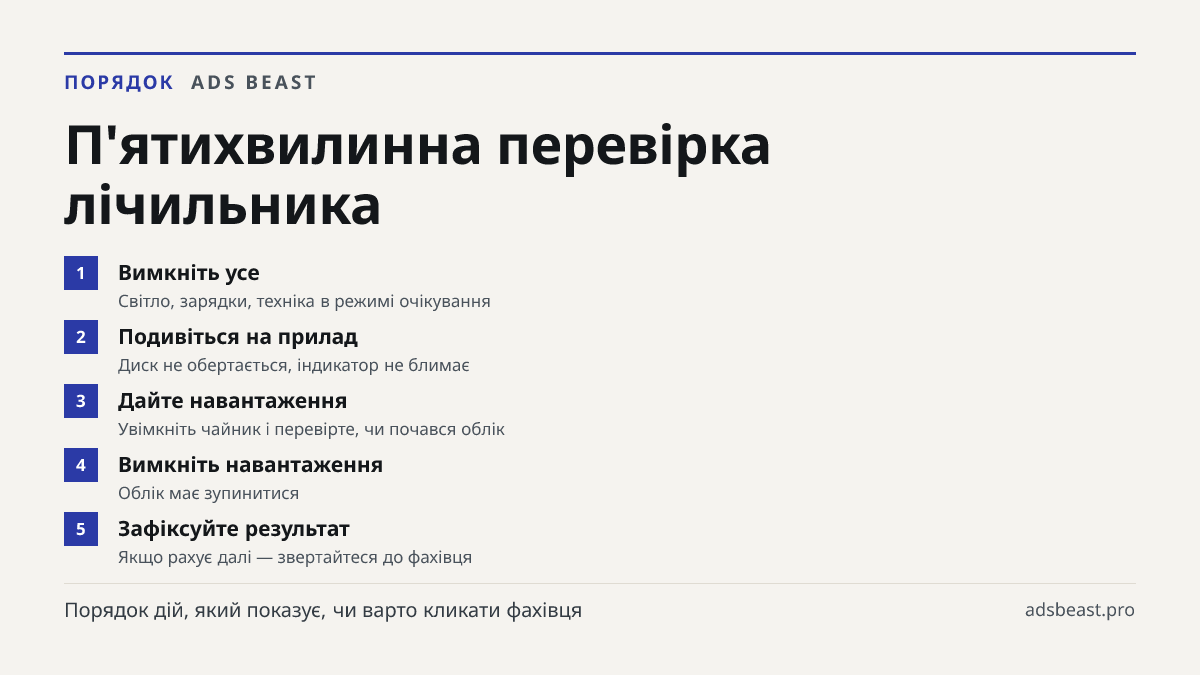 П'ятихвилинна перевірка лічильника. Вимкніть усе: Світло, зарядки, техніка в режимі очікування; Подивіться на прилад: Диск не обертається, індикатор не блимає; Дайте навантаження: Увімкніть чайник і перевірте, чи почався облік; Вимкніть навантаження: Облік має зупинитися; Зафіксуйте результат: Якщо 
