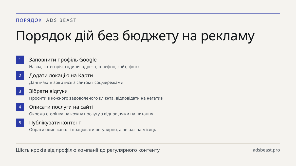 Порядок дій без бюджету на рекламу. Заповнити профіль Google: Назва, категорія, години, адреса, телефон, сайт, фото; Додати локацію на Карти: Дані мають збігатися з сайтом і соцмережами; Зібрати відгуки: Просити в кожного задоволеного клієнта, відповідати на негатив; Описати послуги на сайті: Окрема