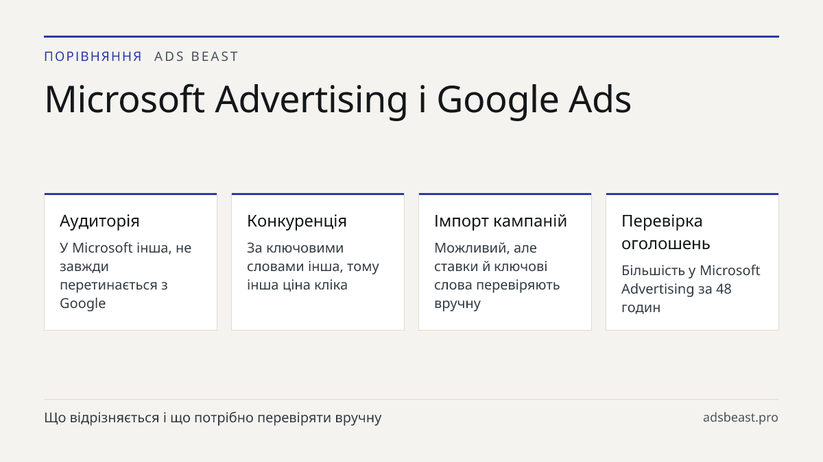 Microsoft Advertising і Google Ads. Аудиторія: У Microsoft інша, не завжди перетинається з Google; Конкуренція: За ключовими словами інша, тому інша ціна кліка; Імпорт кампаній: Можливий, але ставки й ключові слова перевіряють вручну; Перевірка оголошень: Більшість у Microsoft Advertising за 48 годи