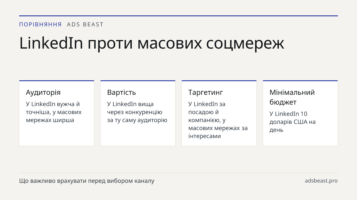 LinkedIn проти масових соцмереж. Аудиторія: У LinkedIn вужча й точніша, у масових мережах ширша; Вартість: У LinkedIn вища через конкуренцію за ту саму аудиторію; Таргетинг: У LinkedIn за посадою й компанією, у масових мережах за інтересами; Мінімальний бюджет: У LinkedIn 10 доларів США на день