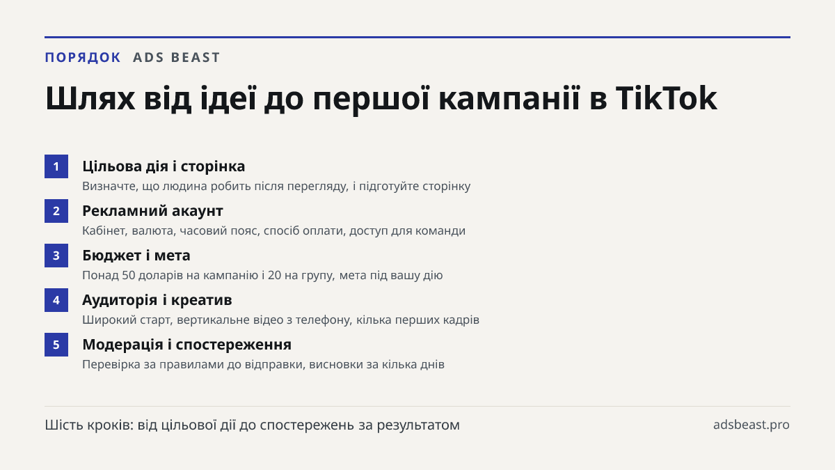Шлях від ідеї до першої кампанії в TikTok. Цільова дія і сторінка: Визначте, що людина робить після перегляду, і підготуйте сторінку; Рекламний акаунт: Кабінет, валюта, часовий пояс, спосіб оплати, доступ для команди; Бюджет і мета: Понад 50 доларів на кампанію і 20 на групу, мета під вашу дію; Ауди