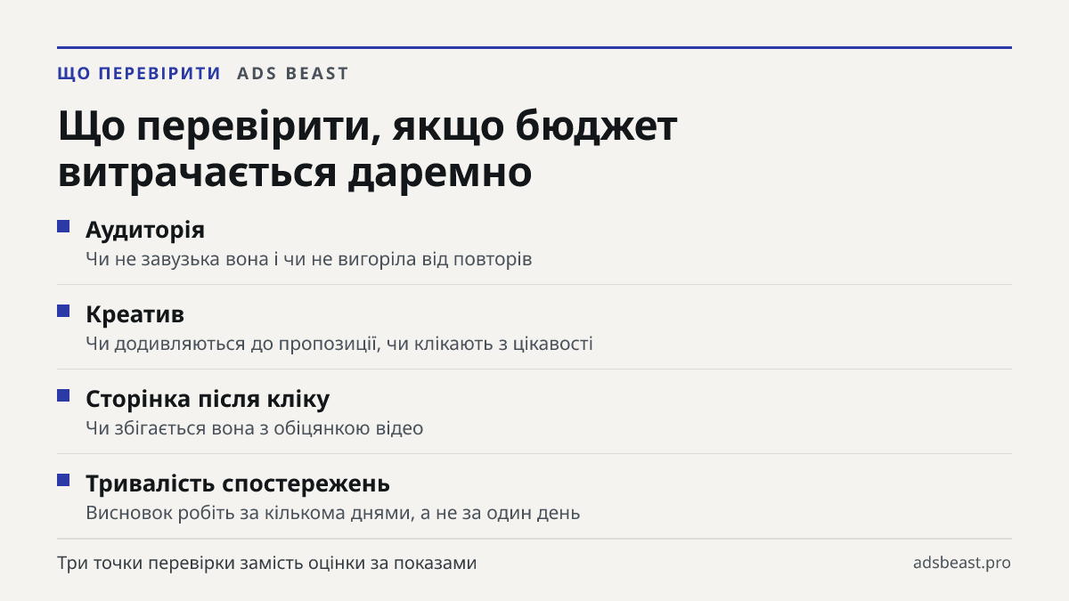 Що перевірити, якщо бюджет витрачається даремно. Аудиторія: Чи не завузька вона і чи не вигоріла від повторів; Креатив: Чи додивляються до пропозиції, чи клікають з цікавості; Сторінка після кліку: Чи збігається вона з обіцянкою відео; Тривалість спостережень: Висновок робіть за кількома днями, а не