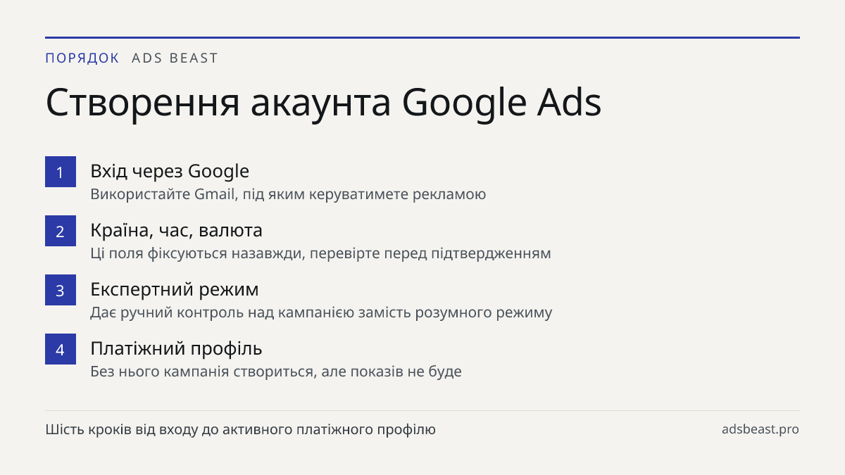 Створення акаунта Google Ads. Вхід через Google: Використайте Gmail, під яким керуватимете рекламою; Країна, час, валюта: Ці поля фіксуються назавжди, перевірте перед підтвердженням; Експертний режим: Дає ручний контроль над кампанією замість розумного режиму; Платіжний профіль: Без нього кампанія с
