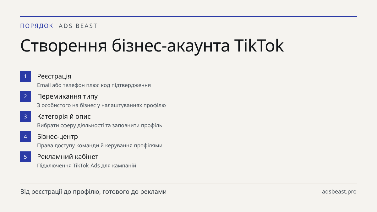 Створення бізнес-акаунта TikTok. Реєстрація: Email або телефон плюс код підтвердження; Перемикання типу: З особистого на бізнес у налаштуваннях профілю; Категорія й опис: Вибрати сферу діяльності та заповнити профіль; Бізнес-центр: Права доступу команди й керування профілями; Рекламний кабінет: Підк