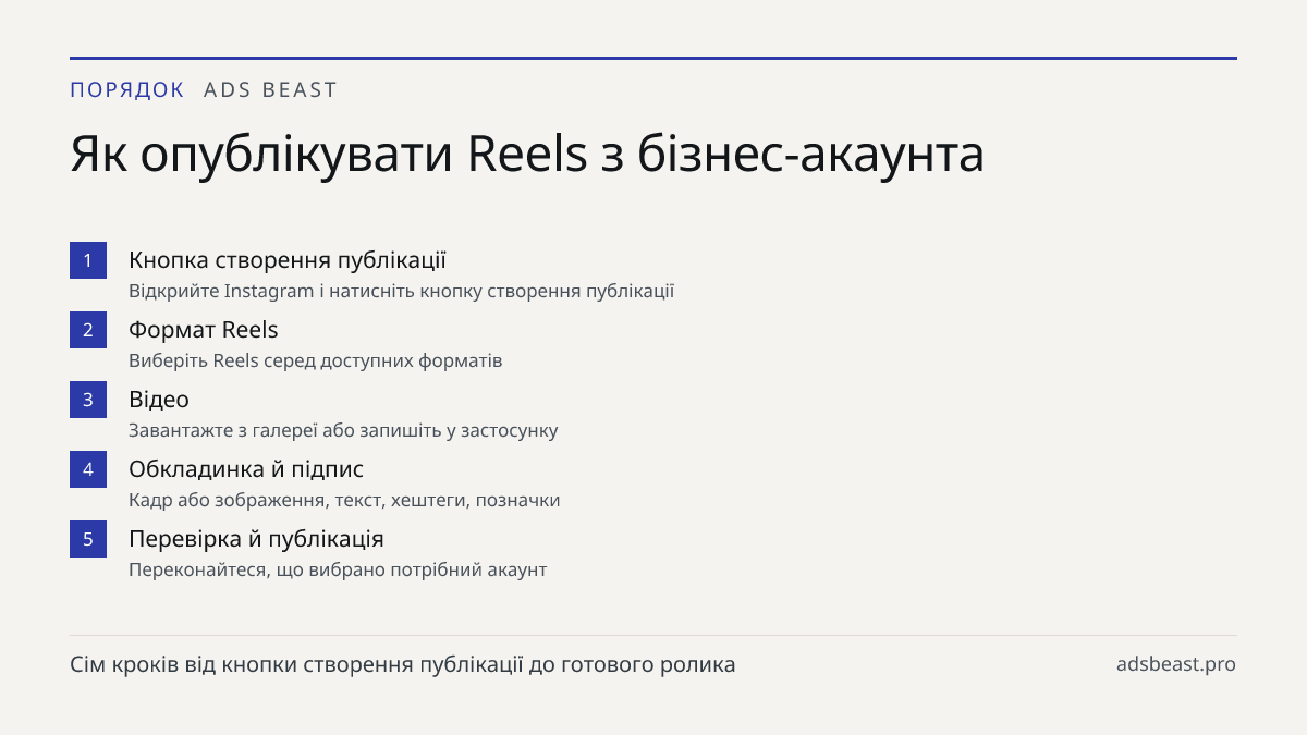 Як опублікувати Reels з бізнес-акаунта. Кнопка створення публікації: Відкрийте Instagram і натисніть кнопку створення публікації; Формат Reels: Виберіть Reels серед доступних форматів; Відео: Завантажте з галереї або запишіть у застосунку; Обкладинка й підпис: Кадр або зображення, текст, хештеги, по