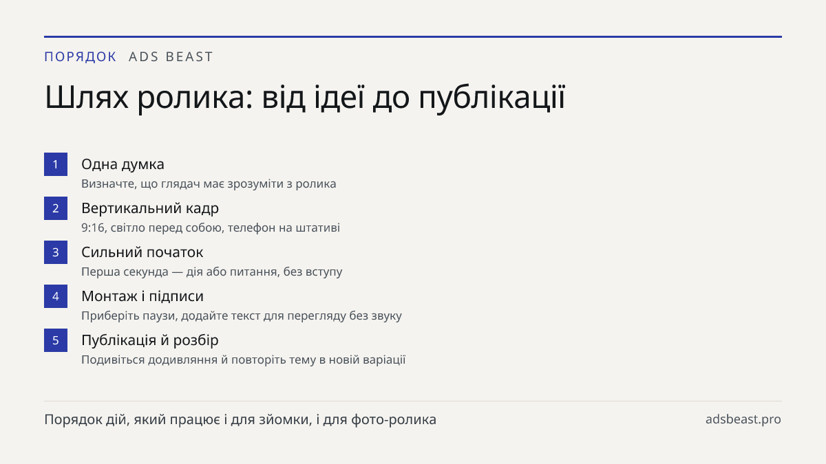 Шлях ролика: від ідеї до публікації. Одна думка: Визначте, що глядач має зрозуміти з ролика; Вертикальний кадр: 9:16, світло перед собою, телефон на штативі; Сильний початок: Перша секунда — дія або питання, без вступу; Монтаж і підписи: Приберіть паузи, додайте текст для перегляду без звуку; Публік