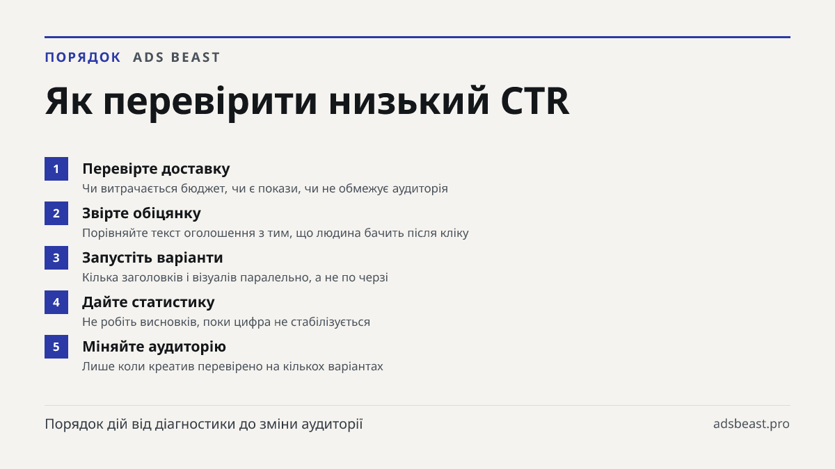 Як перевірити низький CTR. Перевірте доставку: Чи витрачається бюджет, чи є покази, чи не обмежує аудиторія; Звірте обіцянку: Порівняйте текст оголошення з тим, що людина бачить після кліку; Запустіть варіанти: Кілька заголовків і візуалів паралельно, а не по черзі; Дайте статистику: Не робіть висно