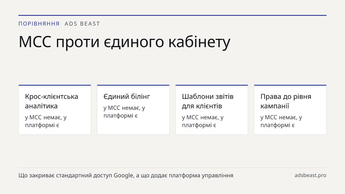 MCC проти єдиного кабінету. Крос-клієнтська аналітика: у MCC немає, у платформі є; Єдиний білінг: у MCC немає, у платформі є; Шаблони звітів для клієнтів: у MCC немає, у платформі є; Права до рівня кампанії: у MCC немає, у платформі є