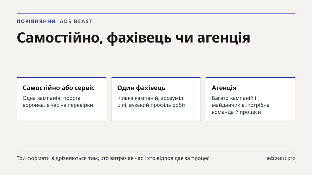 Самостійно, фахівець чи агенція. Самостійно або сервіс: Одна кампанія, проста воронка, є час на перевірки; Один фахівець: Кілька кампаній, зрозумілі цілі, вузький профіль робіт; Агенція: Багато кампаній і майданчиків, потрібна команда й процеси