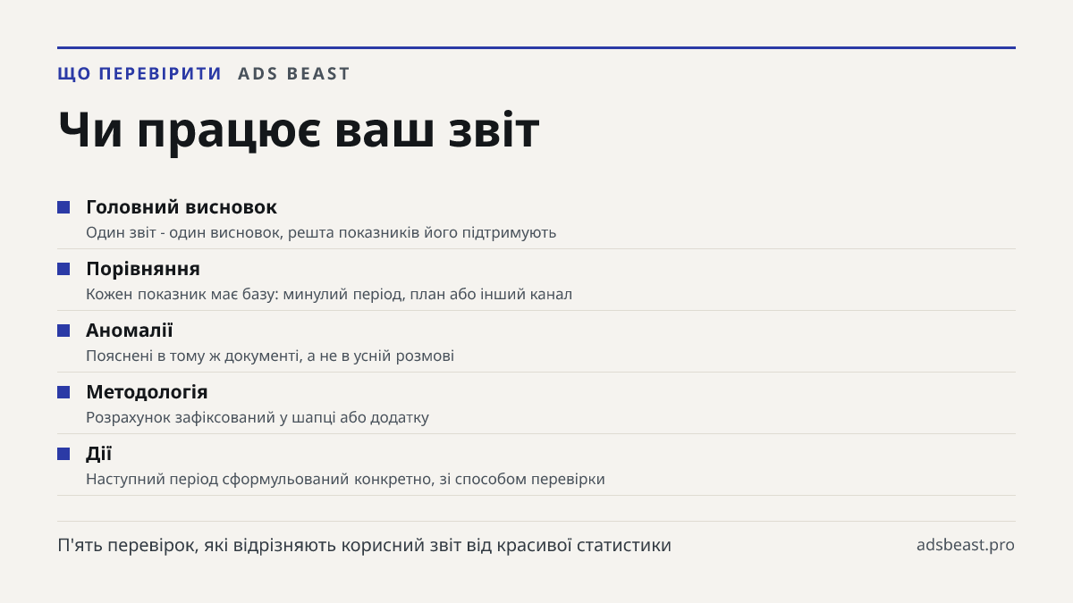Чи працює ваш звіт. Головний висновок: Один звіт - один висновок, решта показників його підтримують; Порівняння: Кожен показник має базу: минулий період, план або інший канал; Аномалії: Пояснені в тому ж документі, а не в усній розмові; Методологія: Розрахунок зафіксований у шапці або додатку; Дії: 