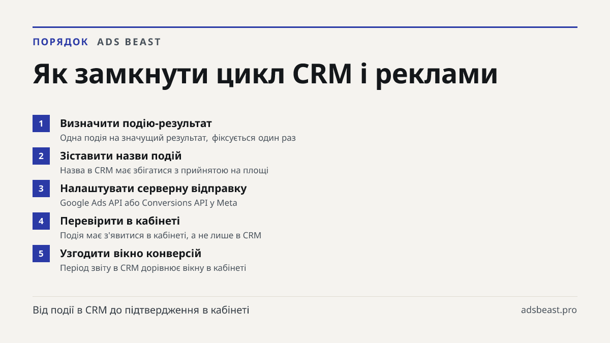 Як замкнути цикл CRM і реклами. Визначити подію-результат: Одна подія на значущий результат, фіксується один раз; Зіставити назви подій: Назва в CRM має збігатися з прийнятою на площі; Налаштувати серверну відправку: Google Ads API або Conversions API у Meta; Перевірити в кабінеті: Подія має з'явити